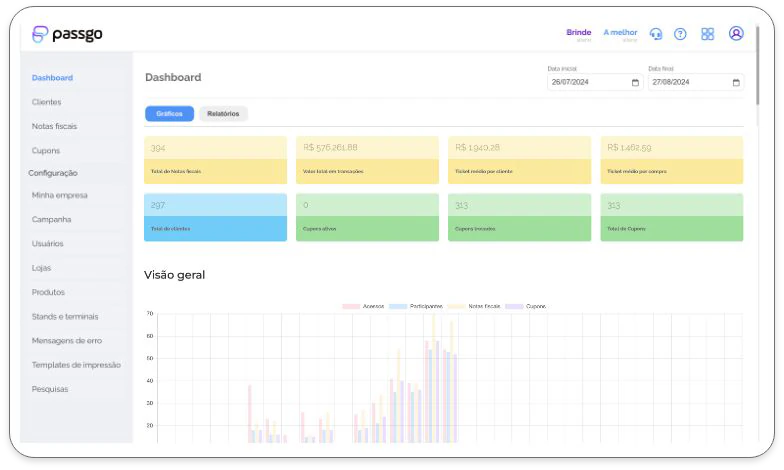 Dashboard real da plataforma PassGo